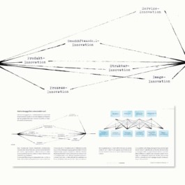 Eine Doppelseite aus einem Buch, mit links und rechts jeweils Text und darüber Diagramme. Die Diagramme haben schwarze Tinten-Linien und Schreibmaschinen-Text. Über der Doppelseite ist nochmal ein Diagramm großgezogen. Es geht um die verschiedenen Typen von Innovation. 